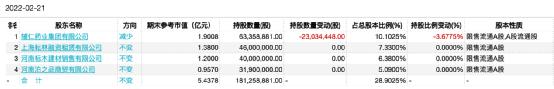 百亿资本帝国“崩塌”！证监会出手：立案调查