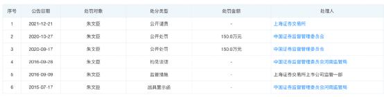 百亿资本帝国“崩塌”！证监会出手：立案调查