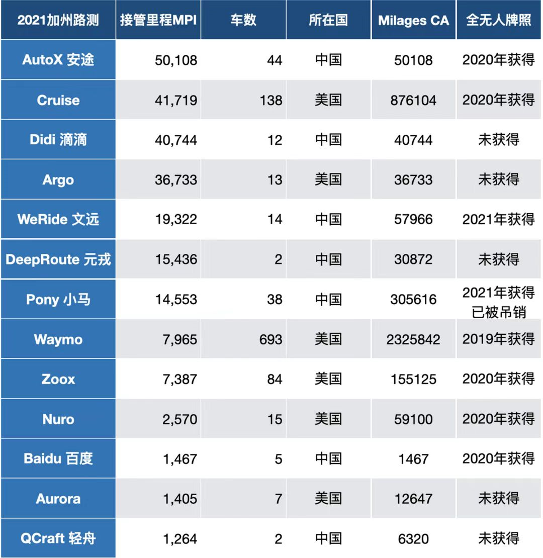 从造整车到造系统，“特斯拉系”高管频跳槽，苹果造车至少还需等10年