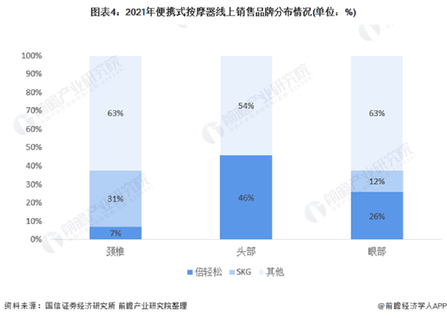 起底“假洋货”SKG：毛利率远超苹果，常年打医疗器械擦边球