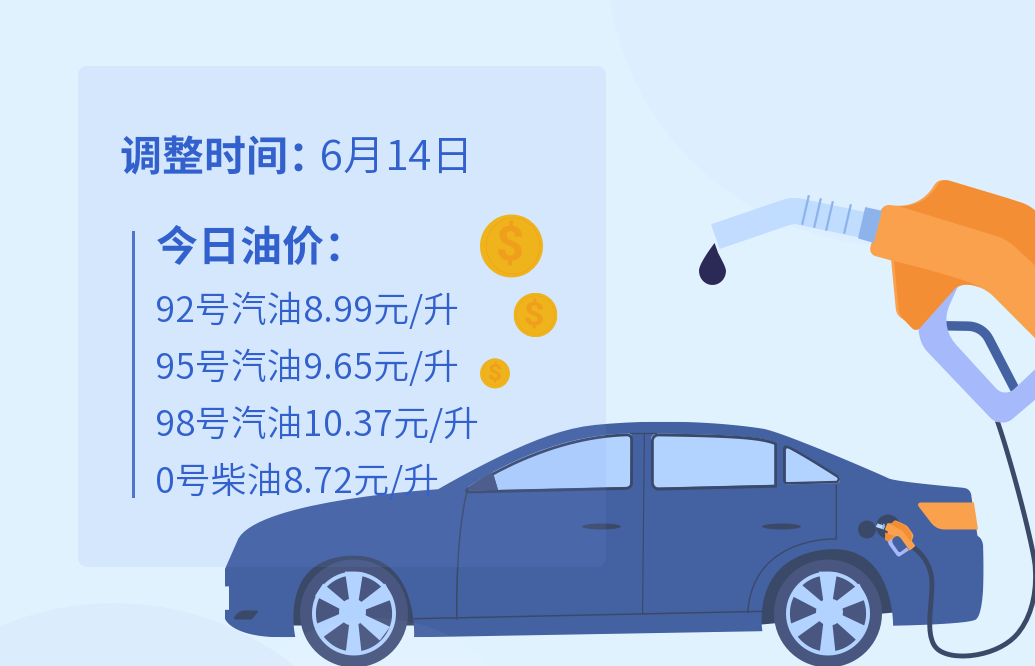 今日油价：山东汽油92号8.99元/升，95号9.65元/升