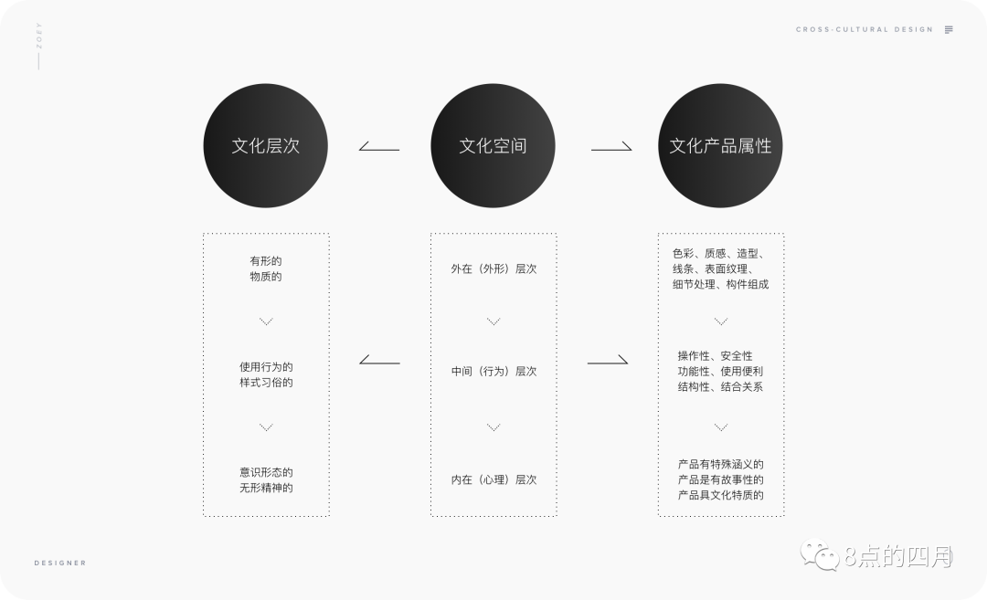 跨文化产品的设计思路