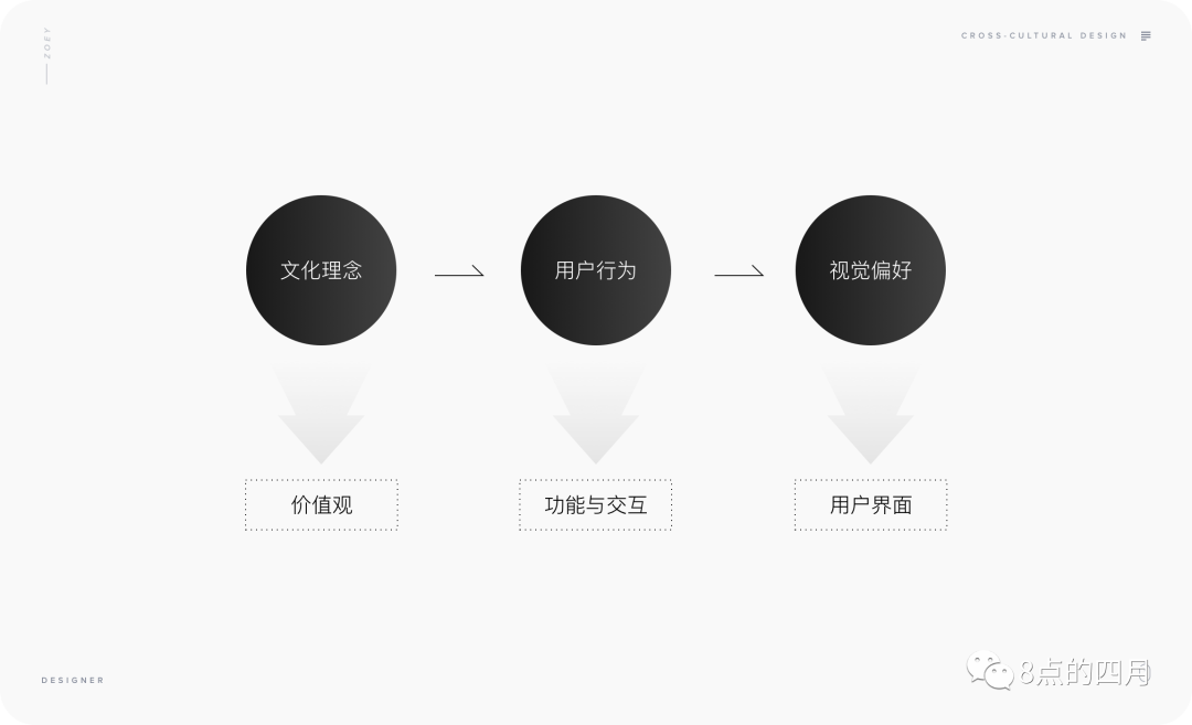 跨文化产品的设计思路