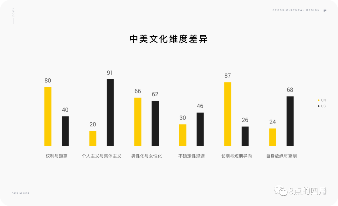 跨文化产品的设计思路
