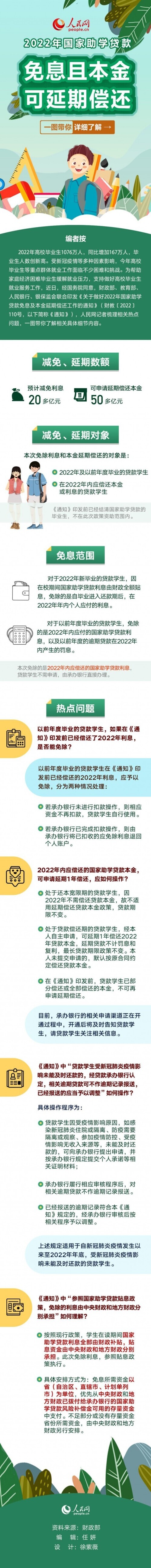 详细指南！国家助学贷款免息及本金延期偿还这样办理