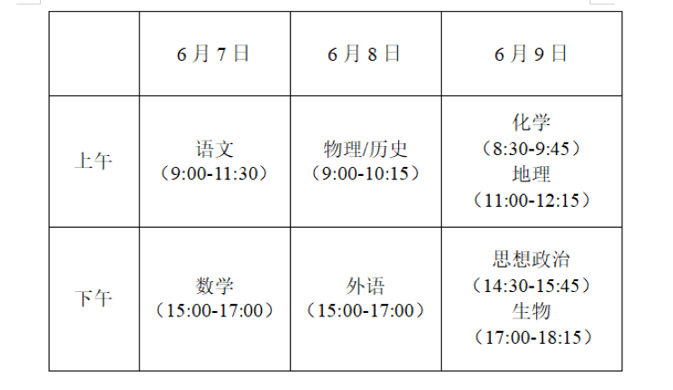 江苏高考考试安排「湖南省副高考试时间」