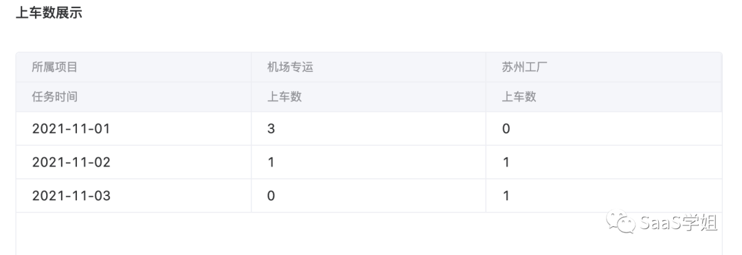 用低代码的思路，设计极致灵活的BI模块