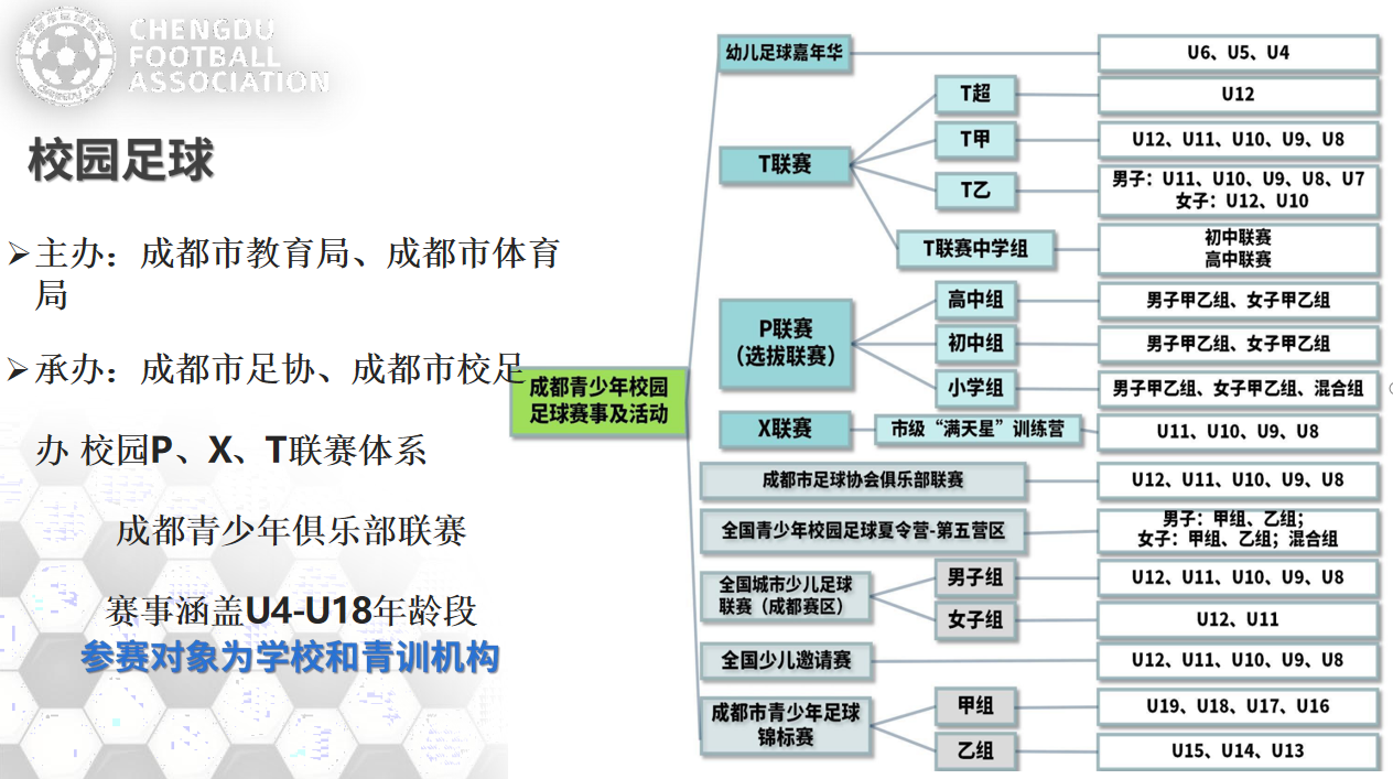 为什么要参加足球比赛(足球的水平高了，“体”“教”都是赢家)