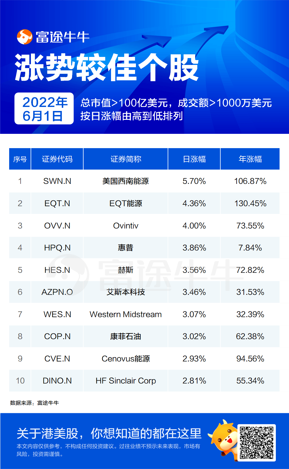 SaaS巨头赛富时业绩稳健，隔夜绩后大涨近10%，华尔街对科技股担忧缓解