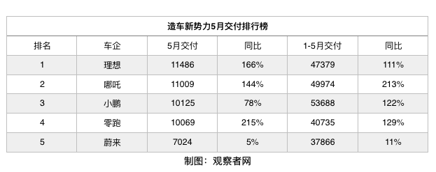 �������ܷ�������������ɡ����������ż�