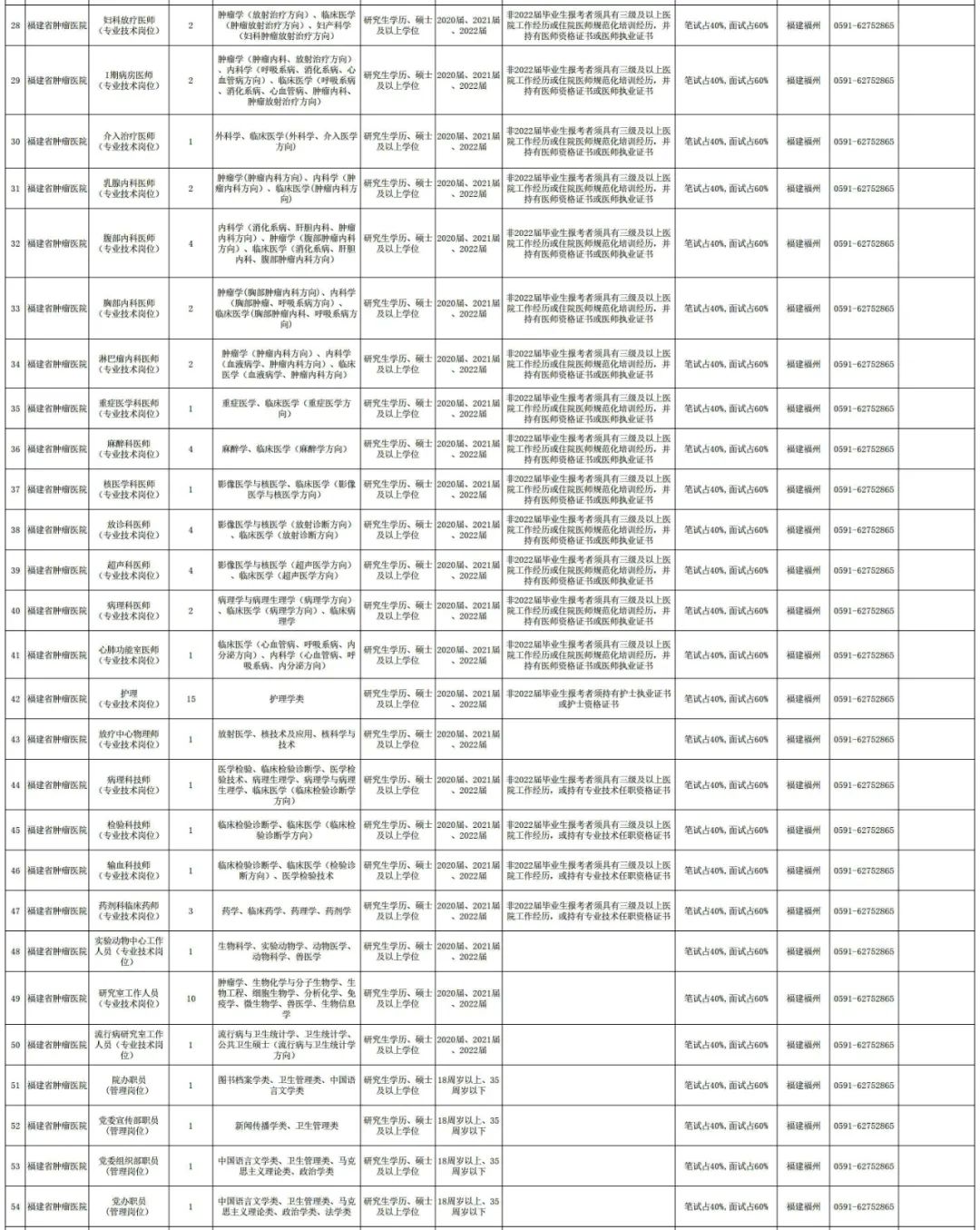 福建人才网招聘网（编内344人）