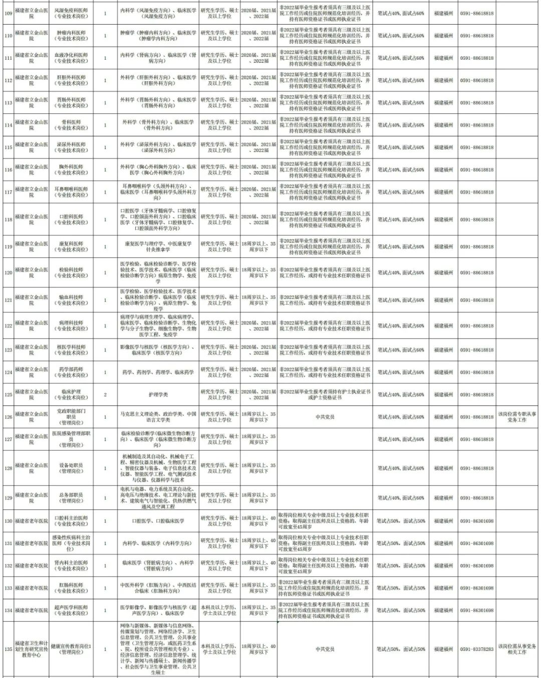 福建人才网招聘网（编内344人）