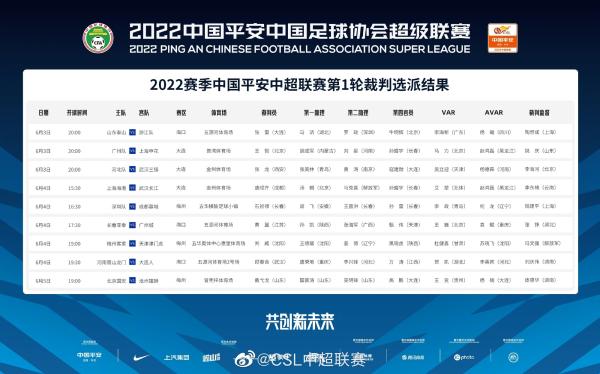 2020赛季中超开赛时间(中超今晚在海口揭幕！双循环、赛会制，上海球队申花、海港都有各自“小目标”)