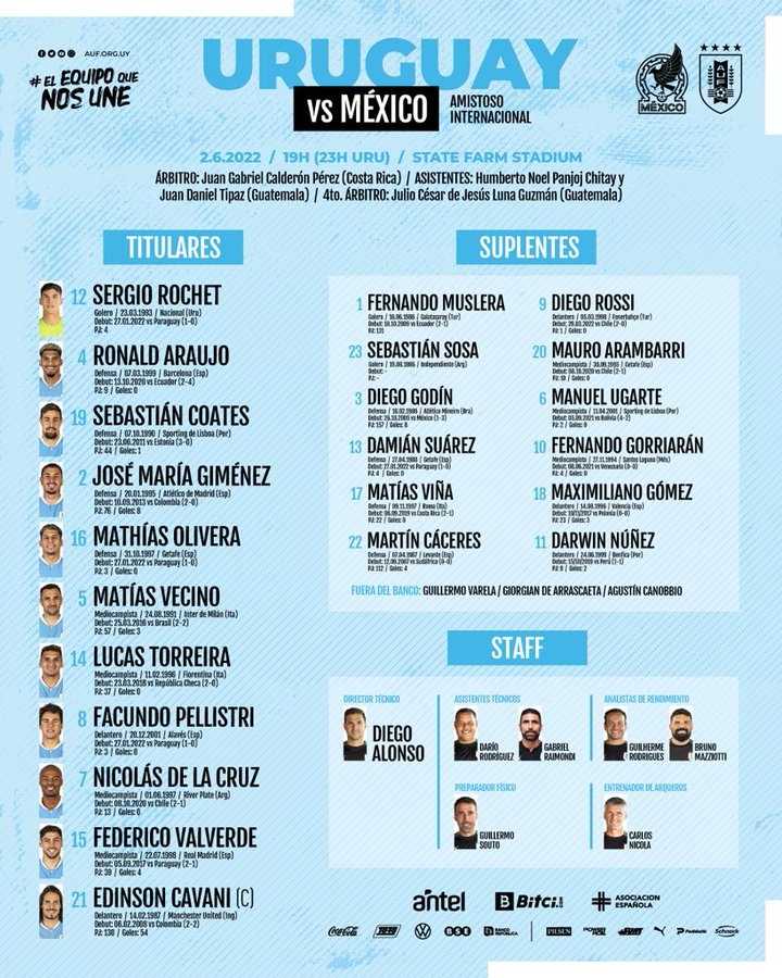 乌拉圭阵容(乌拉圭对阵墨西哥首发阵容：卡瓦尼&巴尔韦德在列，努涅斯替补