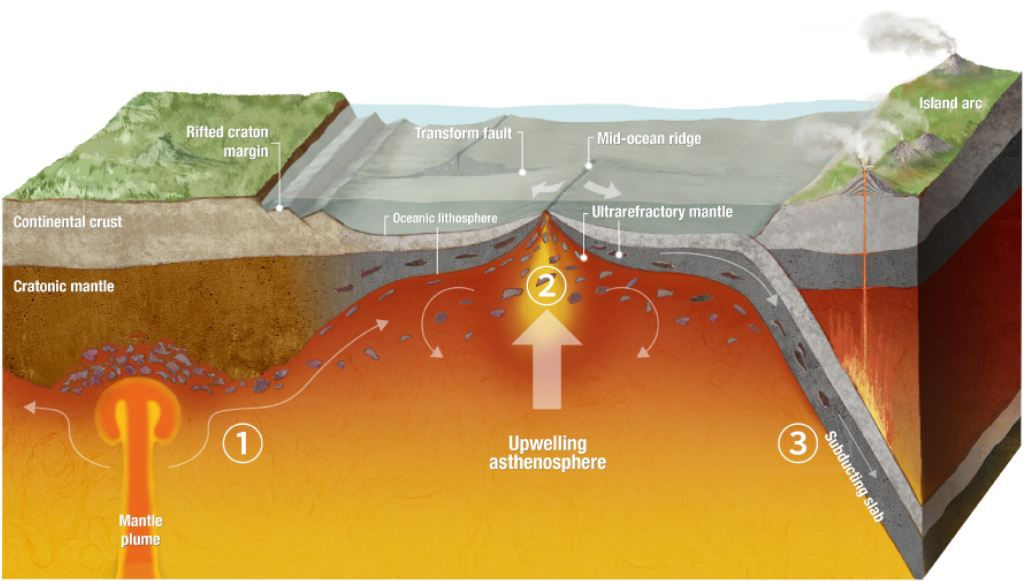 刘传周等-SA：太古代克拉通地幔“漂流”记