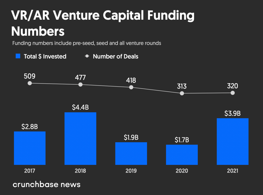 元宇宙风起，VR/AR复活，新变革还是旧泡沫？