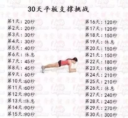 【全民健身】平板支撐有多厲害？堅持做一個月你就知道了