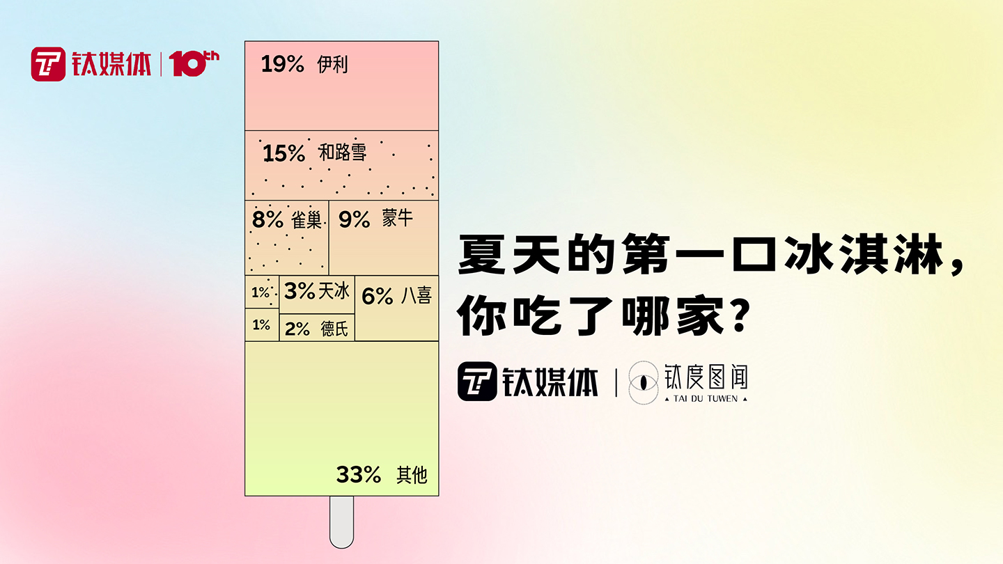 北京八喜冰淇淋官网(一文看懂中国冰淇淋市场“史诗级”跨界大乱斗｜钛度图闻)