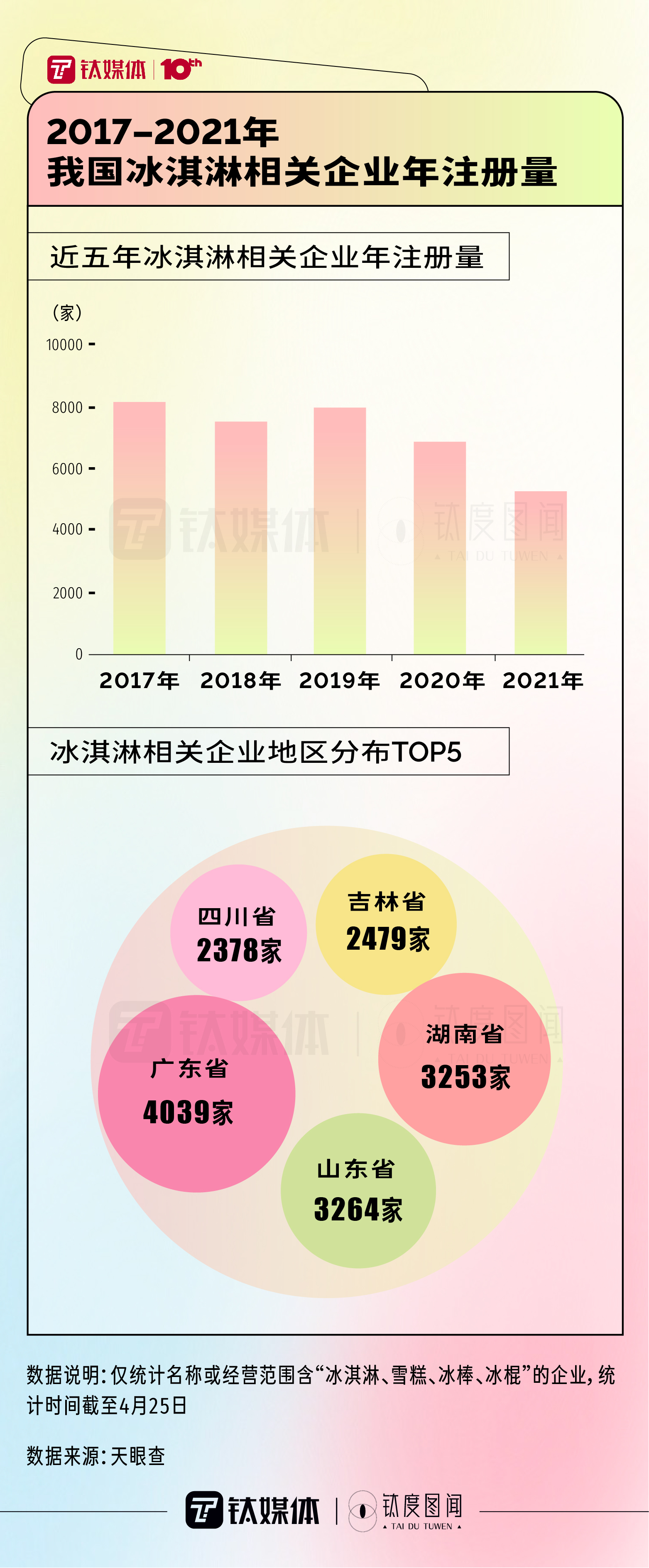 北京八喜冰淇淋官网(一文看懂中国冰淇淋市场“史诗级”跨界大乱斗｜钛度图闻)