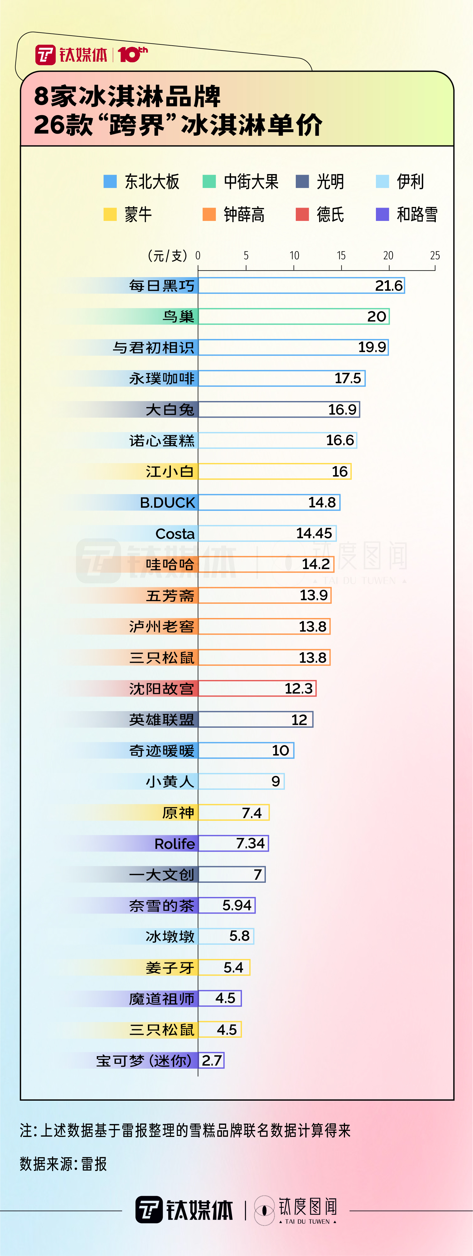 北京八喜冰淇淋官网(一文看懂中国冰淇淋市场“史诗级”跨界大乱斗｜钛度图闻)