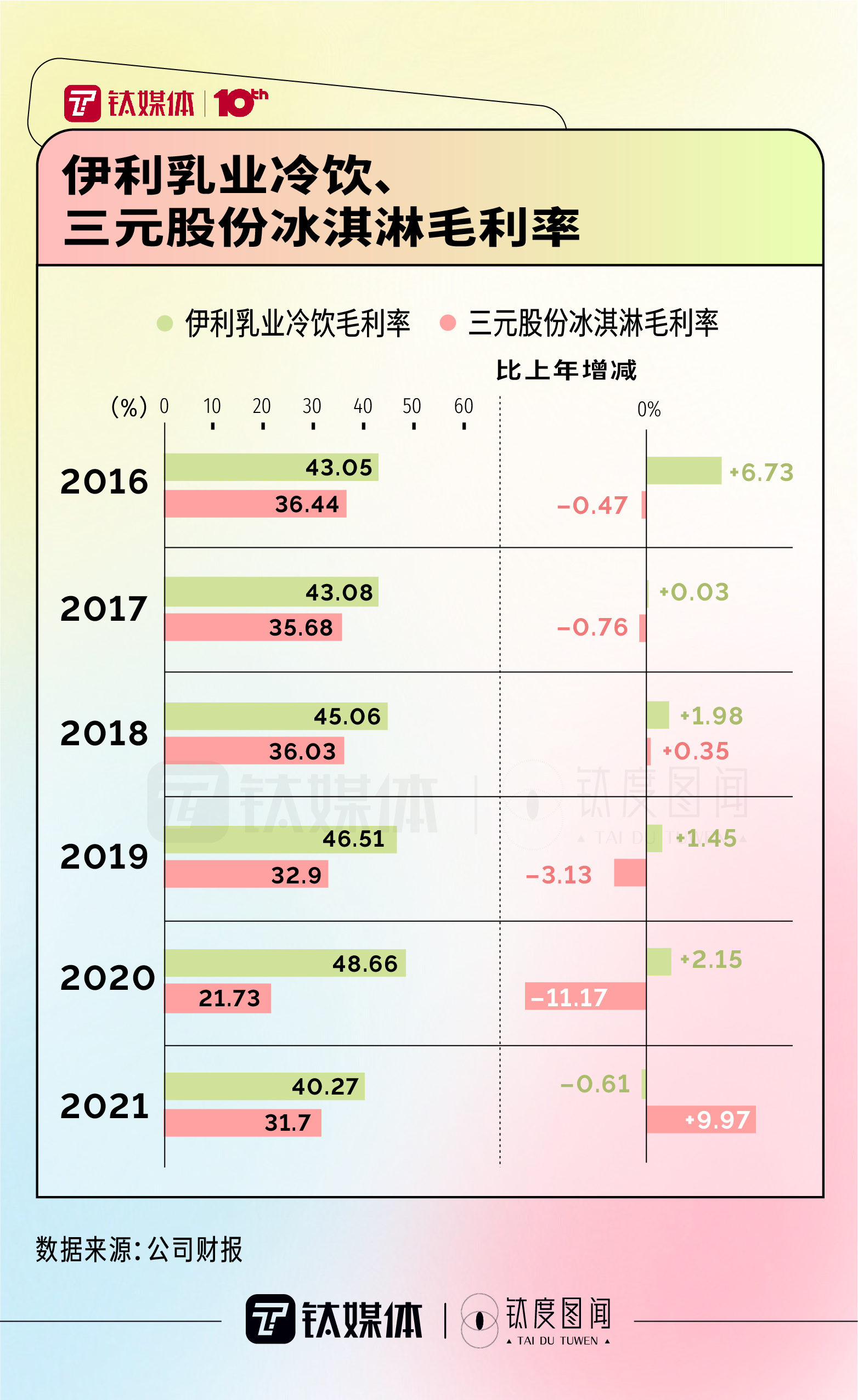 北京八喜冰淇淋官网(一文看懂中国冰淇淋市场“史诗级”跨界大乱斗｜钛度图闻)