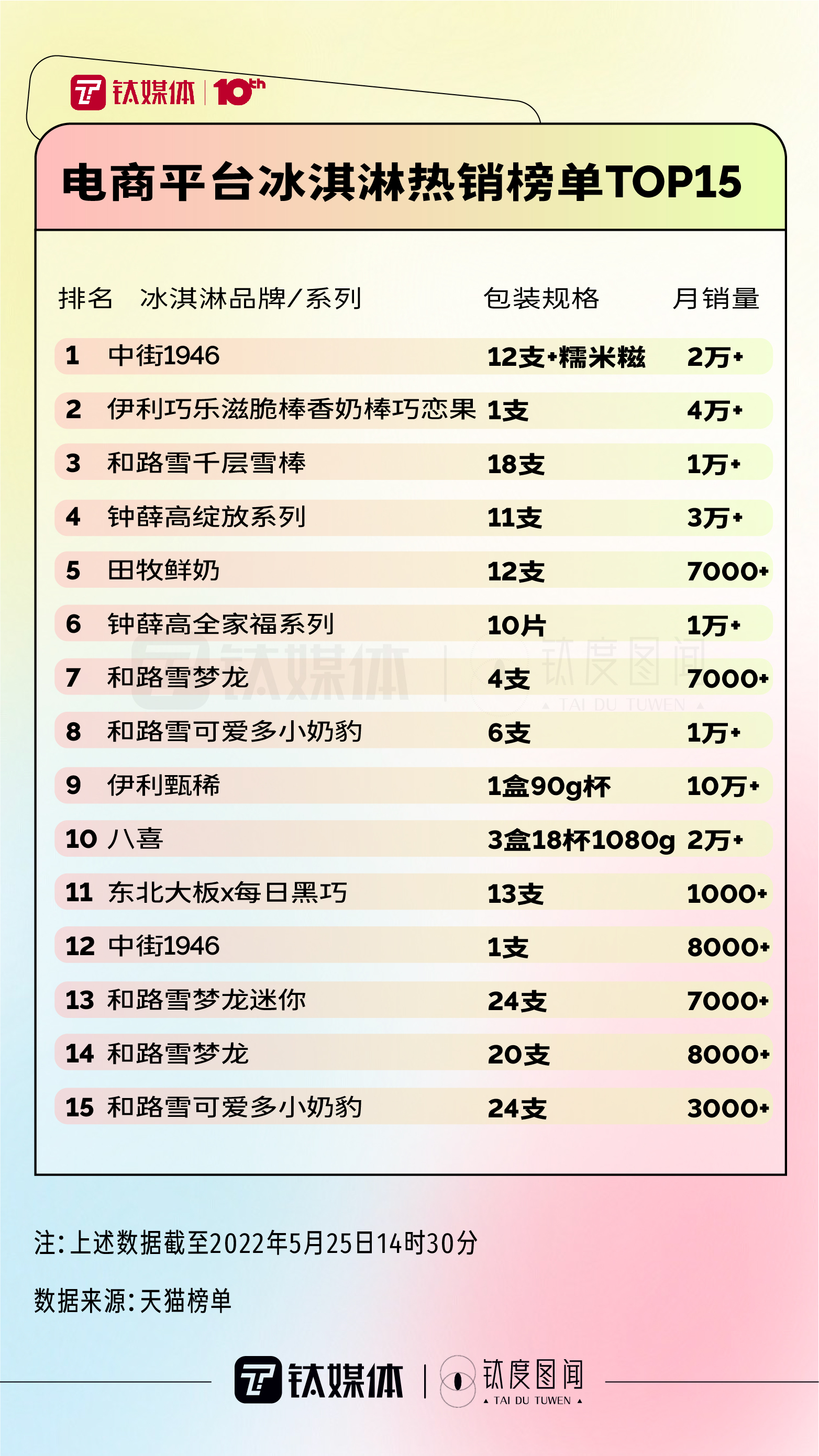 北京八喜冰淇淋官网(一文看懂中国冰淇淋市场“史诗级”跨界大乱斗｜钛度图闻)