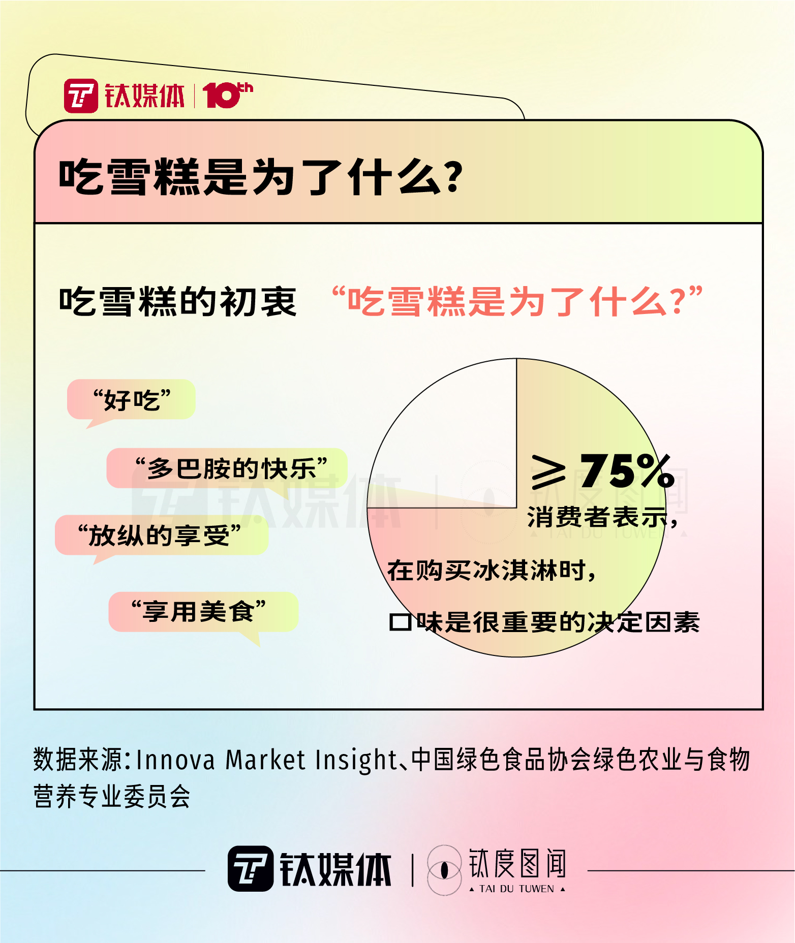 北京八喜冰淇淋官网(一文看懂中国冰淇淋市场“史诗级”跨界大乱斗｜钛度图闻)