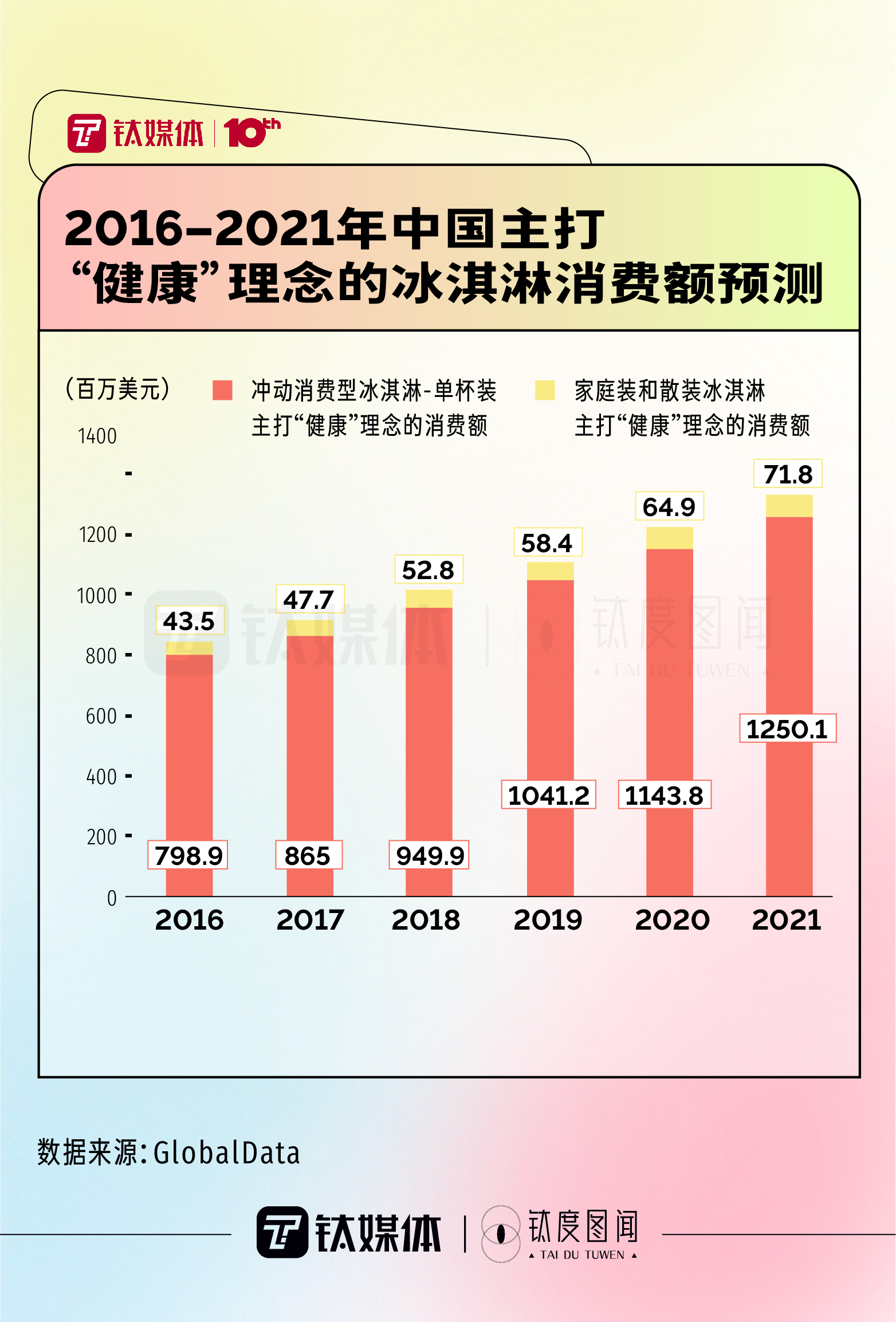 北京八喜冰淇淋官网(一文看懂中国冰淇淋市场“史诗级”跨界大乱斗｜钛度图闻)