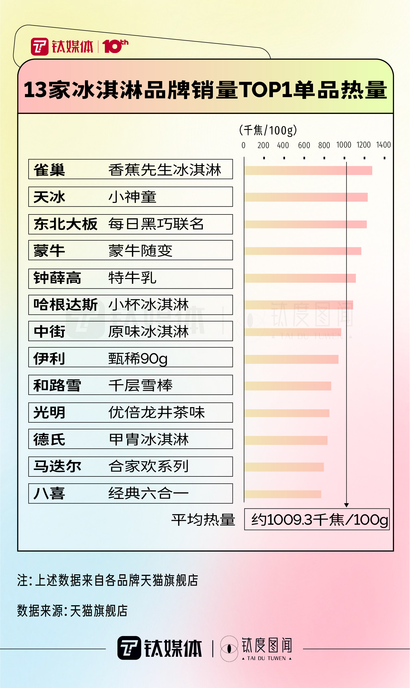 北京八喜冰淇淋官网(一文看懂中国冰淇淋市场“史诗级”跨界大乱斗｜钛度图闻)