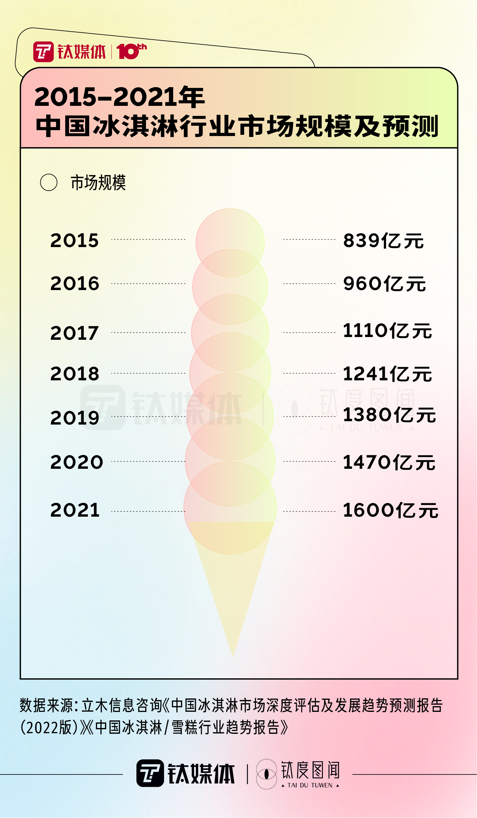 北京八喜冰淇淋官网(一文看懂中国冰淇淋市场“史诗级”跨界大乱斗｜钛度图闻)