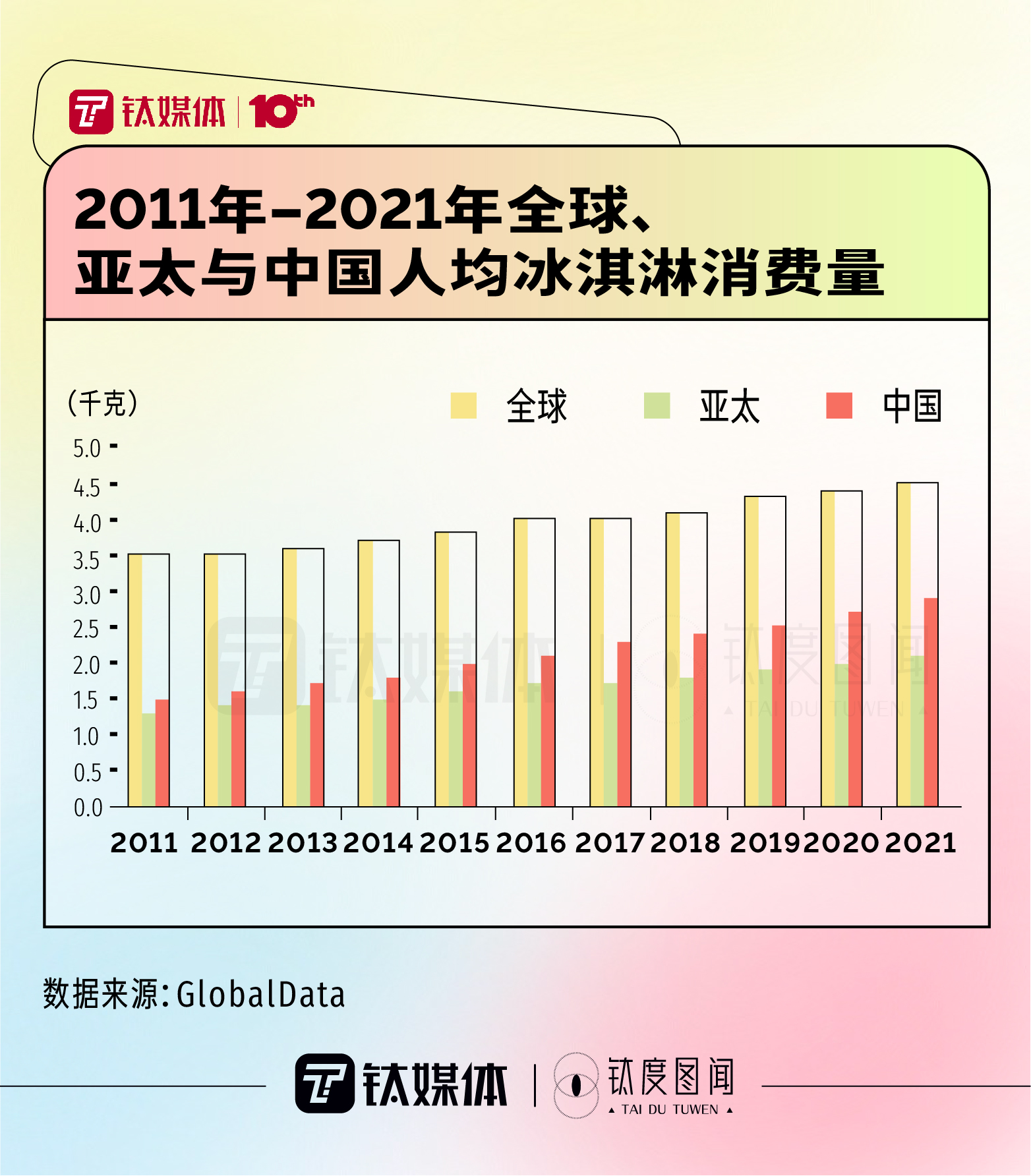 北京八喜冰淇淋官网(一文看懂中国冰淇淋市场“史诗级”跨界大乱斗｜钛度图闻)