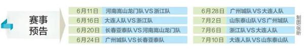 中超决赛在哪里踢的(6月11日起，这8场中超比赛将在海口观澜湖足球基地举行)