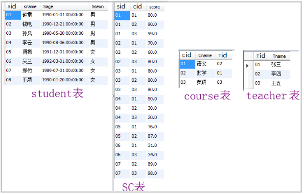 Pandas与SQL的超强结合，爆赞