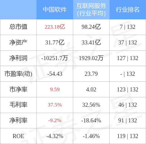 异动快报：中国软件（600536）6月6日14点17分封涨停板