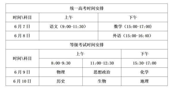 山东2022高考时间（山东2022高考时间及科目）-第1张图片-华展网