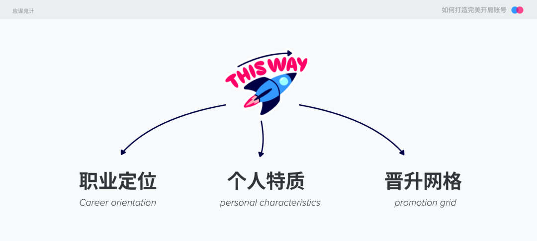 UI/UX设计师如何打造一个完美的开局账号