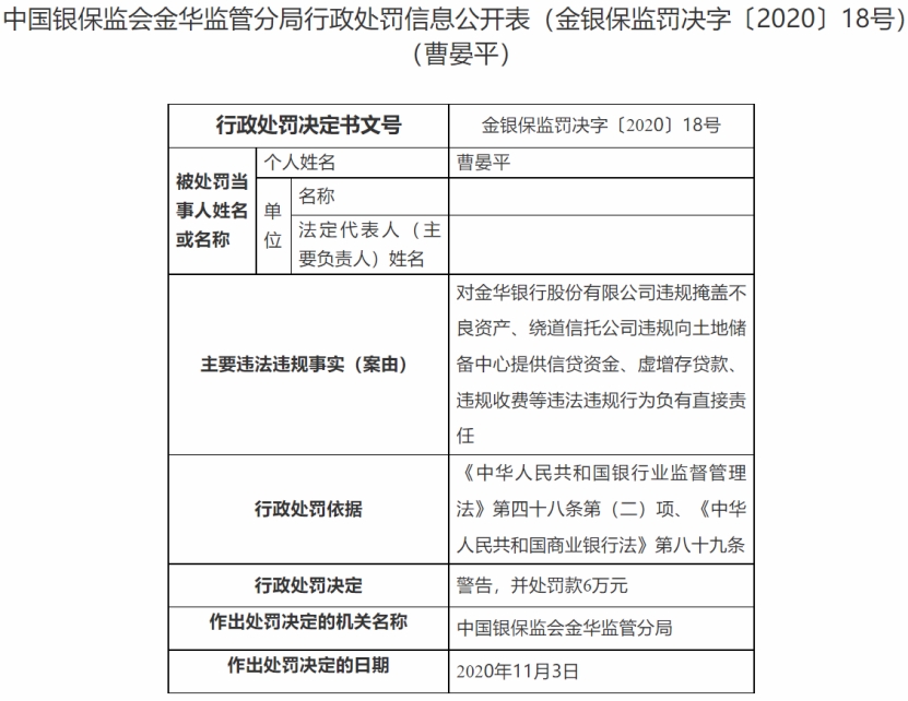 金华银行8宗违法被罚525万元 违规掩盖不良资产等