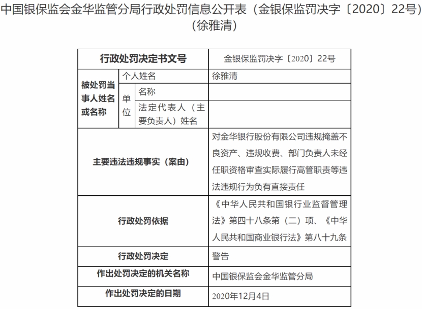 金华银行8宗违法被罚525万元 违规掩盖不良资产等