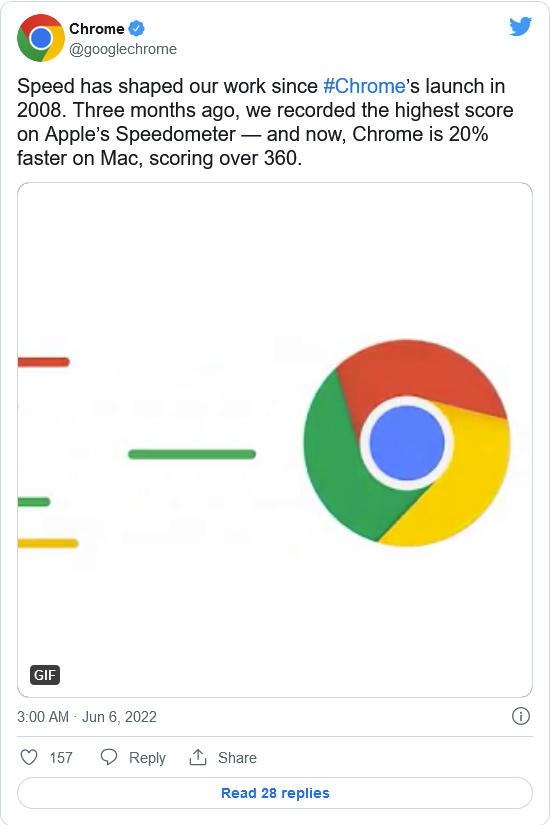 Chrome继续成为macOS下响应最快的浏览器 3月至今速度再提升20%