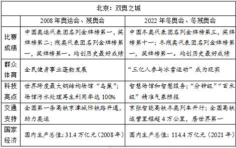 来了！2022年高考作文题汇总