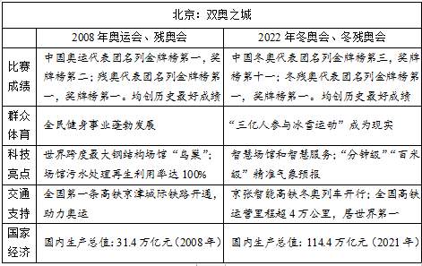 來了！2022年高考作文題匯總