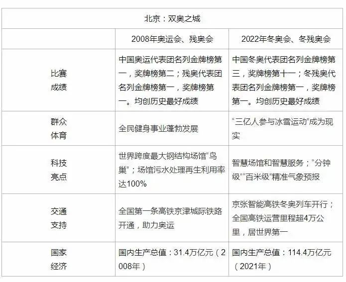 奥运会记叙文有哪些(涉及围棋、红楼梦、冬奥会……2022年高考作文题汇总来了)