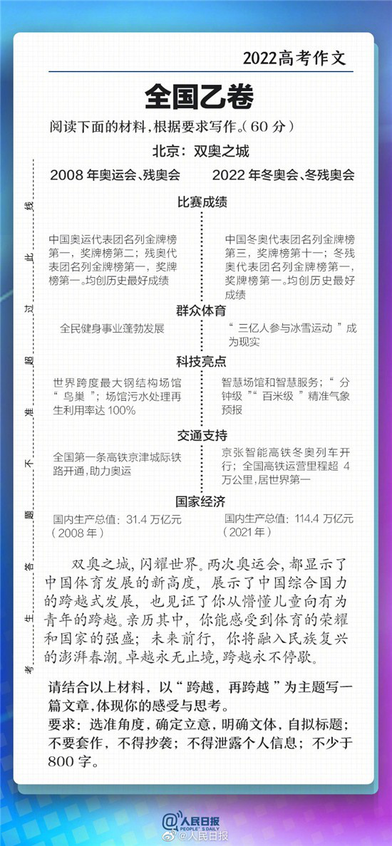 2022高考作文出炉！看了这些电影，保你轻松拿满分