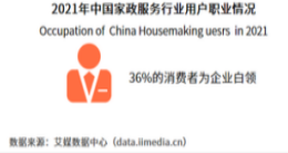 简单劳务型——家政APP竞品分析报告