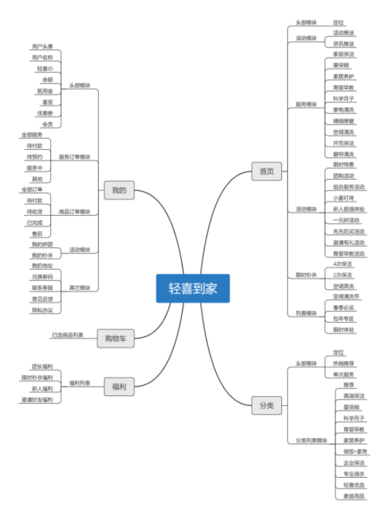 简单劳务型——家政APP竞品分析报告