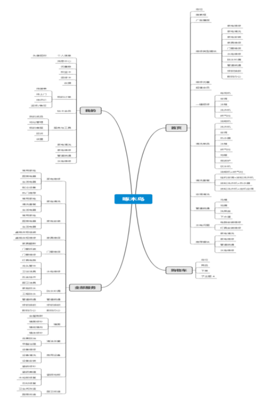 简单劳务型——家政APP竞品分析报告