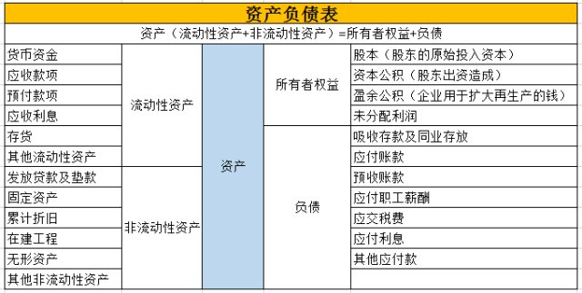 产品经理如何快速读懂一份复杂的财报？