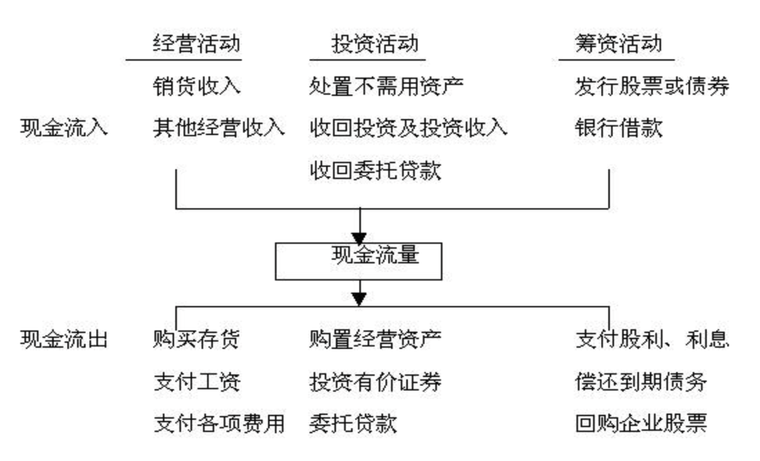 产品经理如何快速读懂一份复杂的财报？