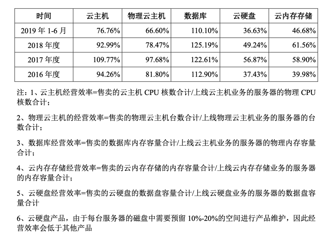 产品经理如何快速读懂一份复杂的财报？