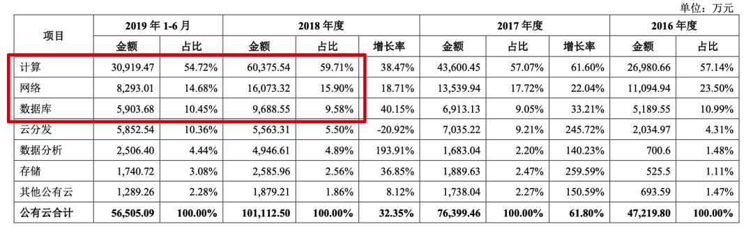 产品经理如何快速读懂一份复杂的财报？